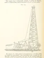 An illustration from A Text-book of Ore and Stone Mining ... With frontispiece and 716 illustrations (1894)