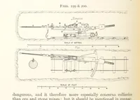 An illustration from A Text-book of Ore and Stone Mining ... With frontispiece and 716 illustrations (1894)