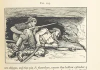 An illustration from A Text-book of Ore and Stone Mining ... With frontispiece and 716 illustrations (1894)
