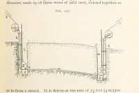 An illustration from A Text-book of Ore and Stone Mining ... With frontispiece and 716 illustrations (1894)