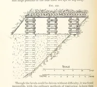 An illustration from A Text-book of Ore and Stone Mining ... With frontispiece and 716 illustrations (1894)