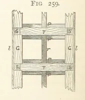 An illustration from A Text-book of Ore and Stone Mining ... With frontispiece and 716 illustrations (1894)