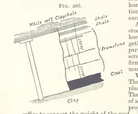 An illustration from A Text-book of Ore and Stone Mining ... With frontispiece and 716 illustrations (1894)