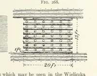 An illustration from A Text-book of Ore and Stone Mining ... With frontispiece and 716 illustrations (1894)