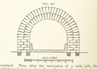 An illustration from A Text-book of Ore and Stone Mining ... With frontispiece and 716 illustrations (1894)