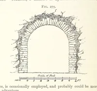 An illustration from A Text-book of Ore and Stone Mining ... With frontispiece and 716 illustrations (1894)