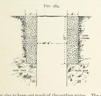 An illustration from A Text-book of Ore and Stone Mining ... With frontispiece and 716 illustrations (1894)