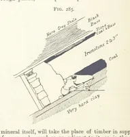 An illustration from A Text-book of Ore and Stone Mining ... With frontispiece and 716 illustrations (1894)