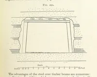 An illustration from A Text-book of Ore and Stone Mining ... With frontispiece and 716 illustrations (1894)