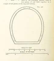 An illustration from A Text-book of Ore and Stone Mining ... With frontispiece and 716 illustrations (1894)