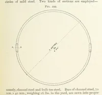 An illustration from A Text-book of Ore and Stone Mining ... With frontispiece and 716 illustrations (1894)