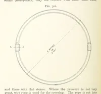 An illustration from A Text-book of Ore and Stone Mining ... With frontispiece and 716 illustrations (1894)