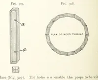 An illustration from A Text-book of Ore and Stone Mining ... With frontispiece and 716 illustrations (1894)