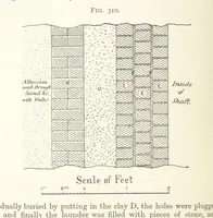 An illustration from A Text-book of Ore and Stone Mining ... With frontispiece and 716 illustrations (1894)