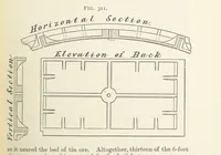 An illustration from A Text-book of Ore and Stone Mining ... With frontispiece and 716 illustrations (1894)