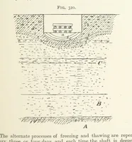 An illustration from A Text-book of Ore and Stone Mining ... With frontispiece and 716 illustrations (1894)