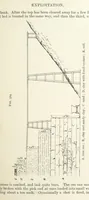 An illustration from A Text-book of Ore and Stone Mining ... With frontispiece and 716 illustrations (1894)