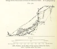 An illustration from A Text-book of Ore and Stone Mining ... With frontispiece and 716 illustrations (1894)