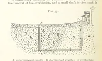 An illustration from A Text-book of Ore and Stone Mining ... With frontispiece and 716 illustrations (1894)