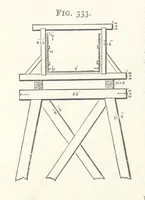 An illustration from A Text-book of Ore and Stone Mining ... With frontispiece and 716 illustrations (1894)