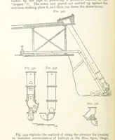 An illustration from A Text-book of Ore and Stone Mining ... With frontispiece and 716 illustrations (1894)