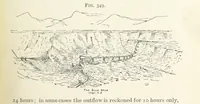 An illustration from A Text-book of Ore and Stone Mining ... With frontispiece and 716 illustrations (1894)