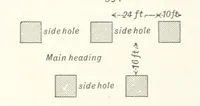 An illustration from A Text-book of Ore and Stone Mining ... With frontispiece and 716 illustrations (1894)