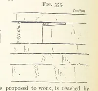 An illustration from A Text-book of Ore and Stone Mining ... With frontispiece and 716 illustrations (1894)