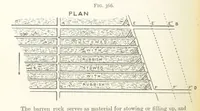 An illustration from A Text-book of Ore and Stone Mining ... With frontispiece and 716 illustrations (1894)