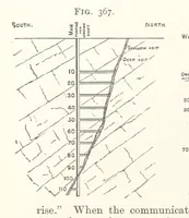 An illustration from A Text-book of Ore and Stone Mining ... With frontispiece and 716 illustrations (1894)