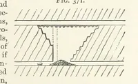 An illustration from A Text-book of Ore and Stone Mining ... With frontispiece and 716 illustrations (1894)