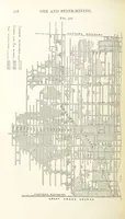 An illustration from A Text-book of Ore and Stone Mining ... With frontispiece and 716 illustrations (1894)