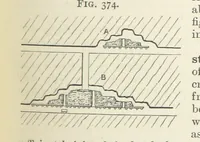 An illustration from A Text-book of Ore and Stone Mining ... With frontispiece and 716 illustrations (1894)