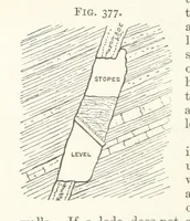 An illustration from A Text-book of Ore and Stone Mining ... With frontispiece and 716 illustrations (1894)