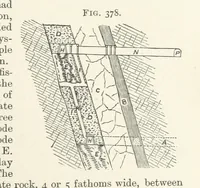 An illustration from A Text-book of Ore and Stone Mining ... With frontispiece and 716 illustrations (1894)