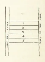 An illustration from A Text-book of Ore and Stone Mining ... With frontispiece and 716 illustrations (1894)