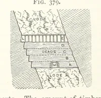 An illustration from A Text-book of Ore and Stone Mining ... With frontispiece and 716 illustrations (1894)