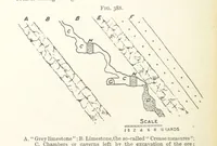 An illustration from A Text-book of Ore and Stone Mining ... With frontispiece and 716 illustrations (1894)