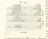 An illustration from A Text-book of Ore and Stone Mining ... With frontispiece and 716 illustrations (1894)