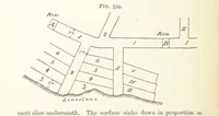 An illustration from A Text-book of Ore and Stone Mining ... With frontispiece and 716 illustrations (1894)