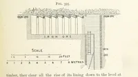 An illustration from A Text-book of Ore and Stone Mining ... With frontispiece and 716 illustrations (1894)