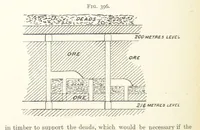 An illustration from A Text-book of Ore and Stone Mining ... With frontispiece and 716 illustrations (1894)