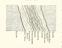An illustration from A Text-book of Ore and Stone Mining ... With frontispiece and 716 illustrations (1894)