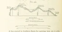 An illustration from A Text-book of Ore and Stone Mining ... With frontispiece and 716 illustrations (1894)