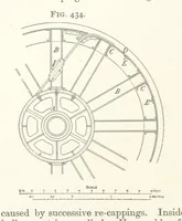 An illustration from A Text-book of Ore and Stone Mining ... With frontispiece and 716 illustrations (1894)