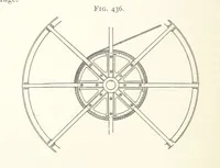 An illustration from A Text-book of Ore and Stone Mining ... With frontispiece and 716 illustrations (1894)