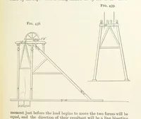An illustration from A Text-book of Ore and Stone Mining ... With frontispiece and 716 illustrations (1894)