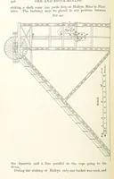 An illustration from A Text-book of Ore and Stone Mining ... With frontispiece and 716 illustrations (1894)