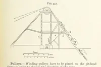 An illustration from A Text-book of Ore and Stone Mining ... With frontispiece and 716 illustrations (1894)