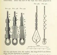 An illustration from A Text-book of Ore and Stone Mining ... With frontispiece and 716 illustrations (1894)